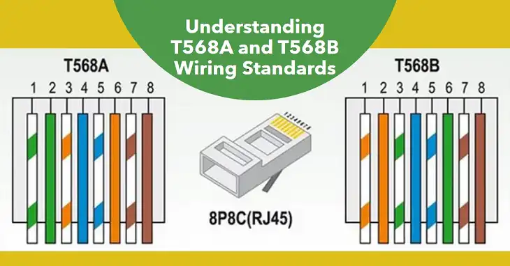 T568A vs T568B | Choosing the Right Ethernet Cable Wiring Standard ...