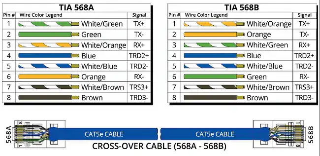 Ethernet networks