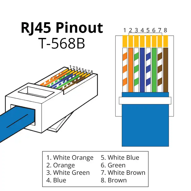 How to Install and Wire Each Jack