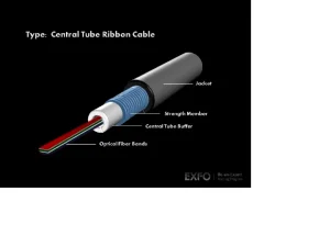 Loose Tube Vs Ribbon Fiber